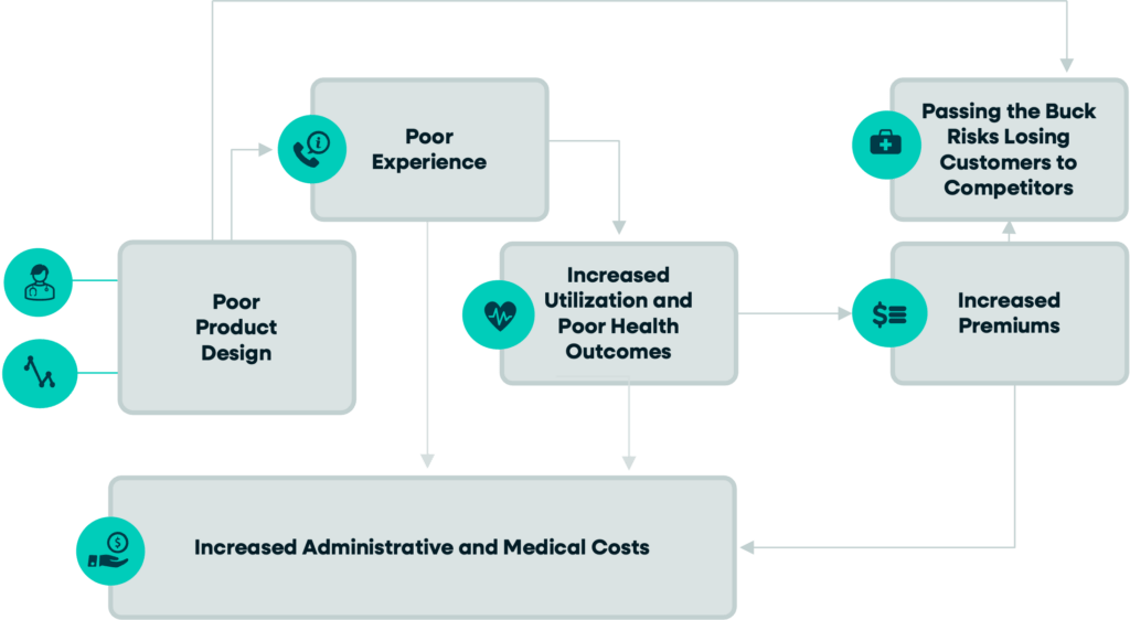 Visual representation of the affordability crisis